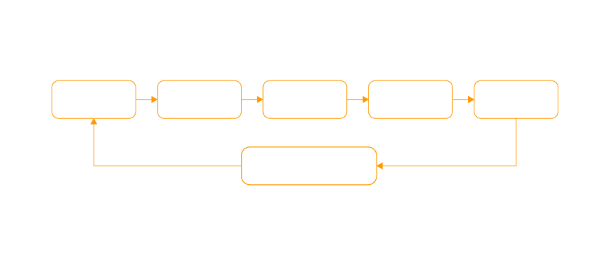 BP3-Global-UX-Design